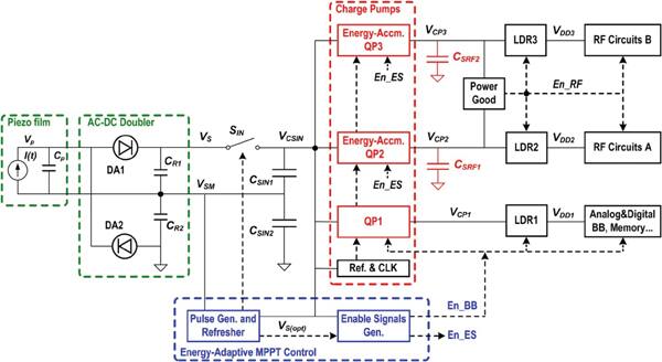 Piezoelectric system operational diagram